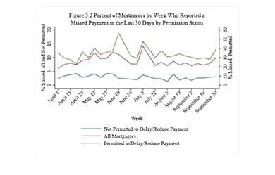 Chart of Number of Renters and Homeowners that Missed Payments Chart of Number of Renters and Homeowners that Missed Payments