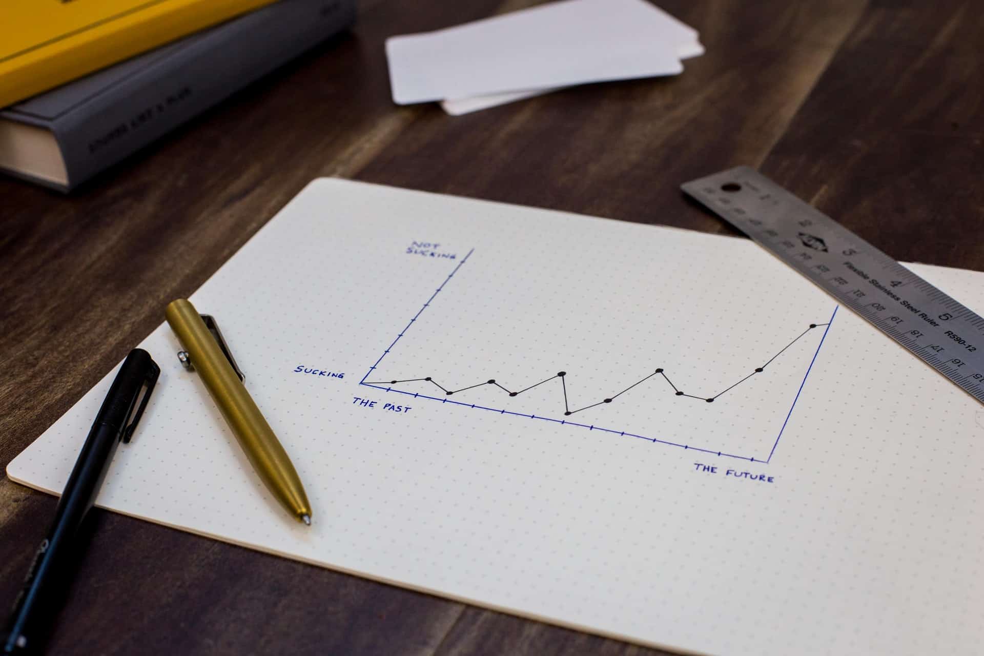 Upward Graph Past Future Upward Graph Past Future