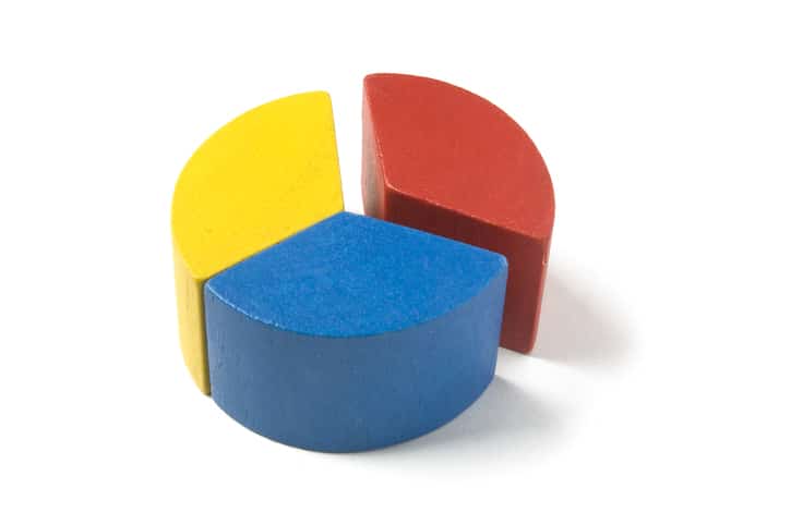 circle graph 33 percent Percent Of Pie Chart Aquire Stake In Company