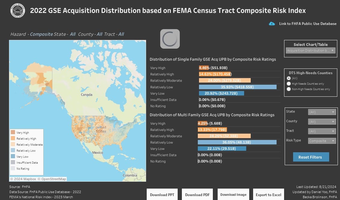 fhfa dashboard